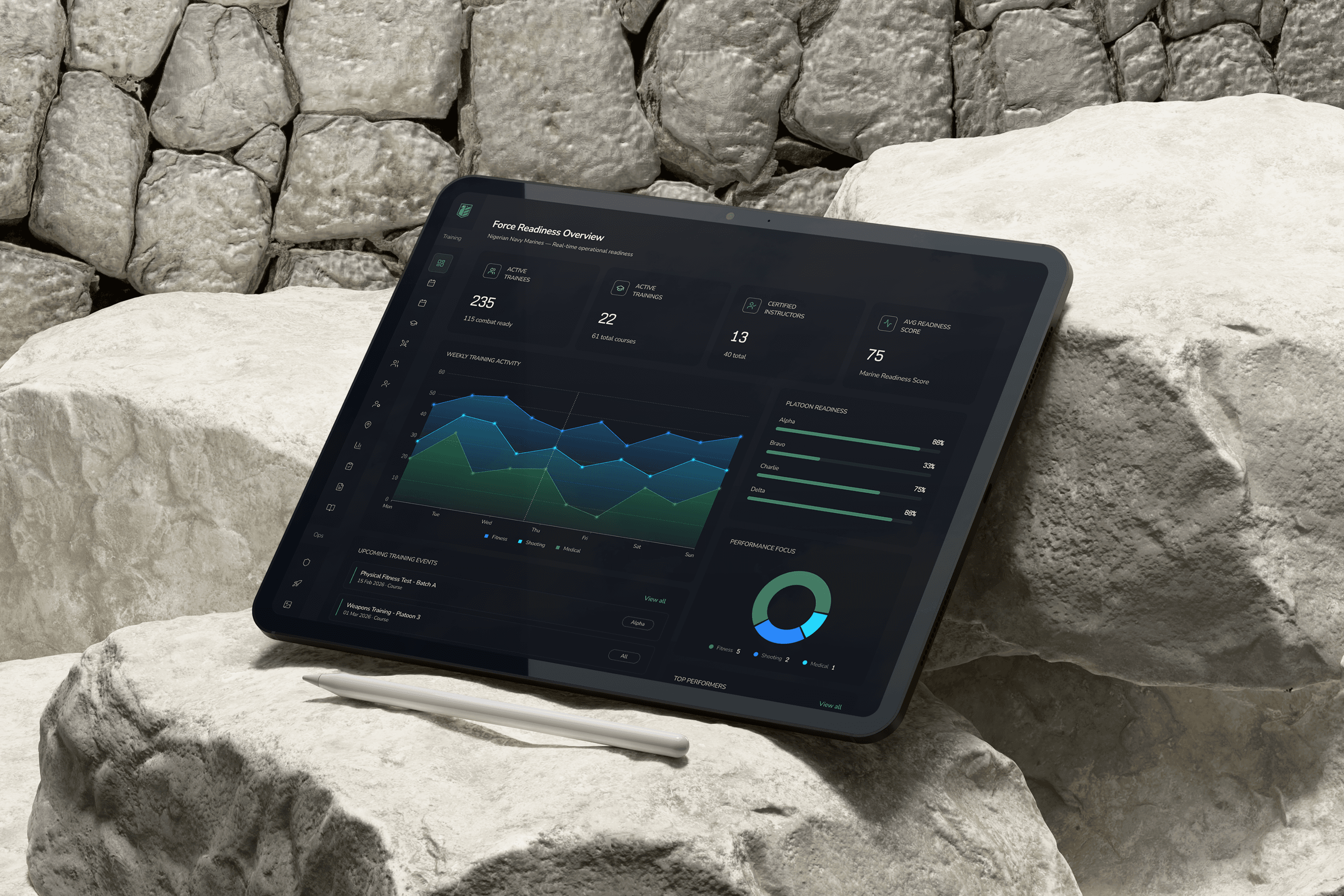 Force Readiness dashboard on tablet